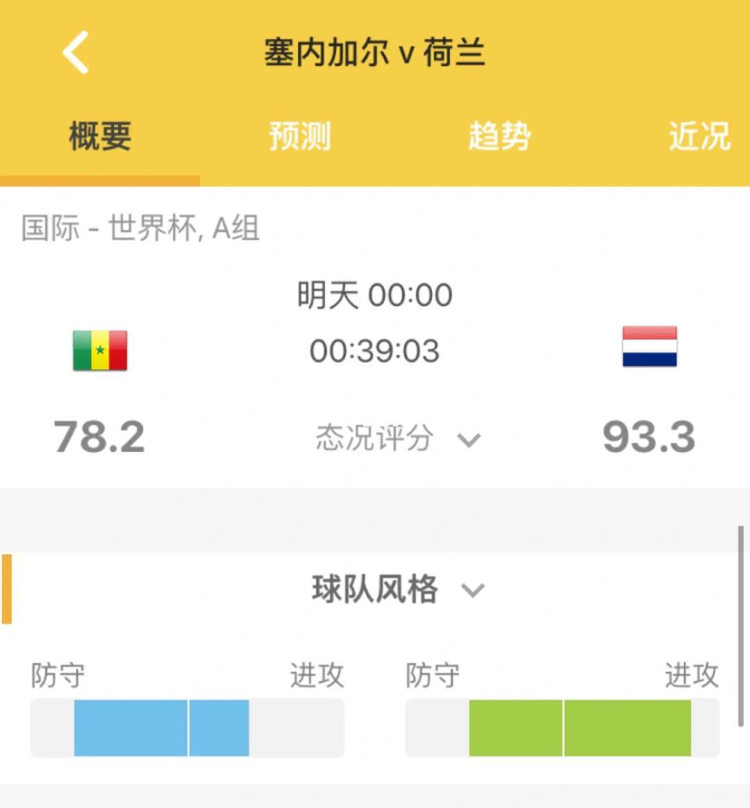 塞内加尔女足在比赛中牢牢占据优势,获得大胜(塞内加尔足协) 塞内加尔女足在比赛中牢牢占据优势,获得大胜(塞内加尔足协)